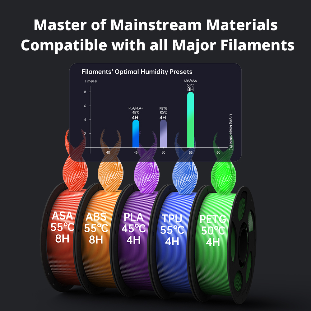 Anycubic Kobra S1 Combo Multi- - 3D Printing Online Service review and price