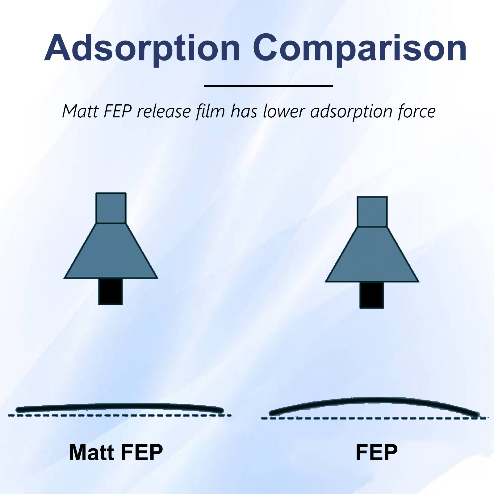 NFEP and FEF Film for ANYCUBIC - Resin Vat Film Replacement review and price