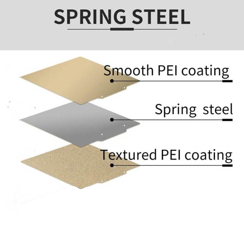 Double Sided Textured/Smooth P - Pei Sheet review and price